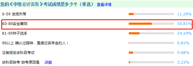 調(diào)查揭秘！2020中級(jí)會(huì)計(jì)考試通過率或創(chuàng)新高？