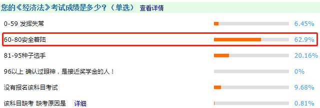 調(diào)查揭秘！2020中級(jí)會(huì)計(jì)考試通過率或創(chuàng)新高？