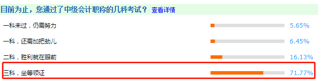 調(diào)查揭秘：2020多少人拿下了中級(jí)會(huì)計(jì)三科坐等領(lǐng)證？ 