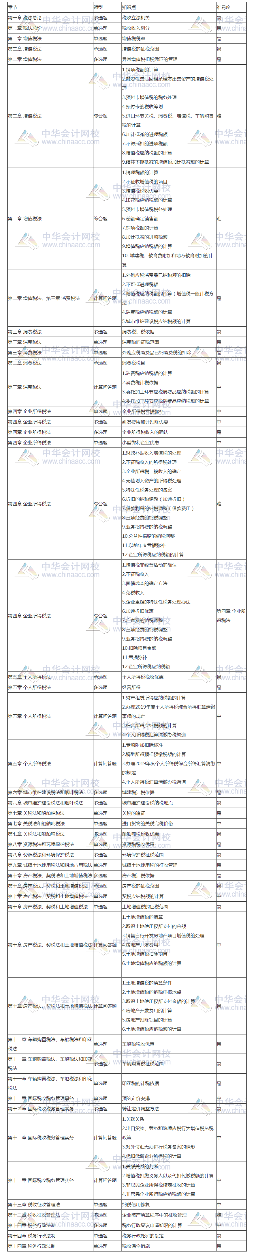 11111111111111111 gggg_測試首頁_正保會(huì)計(jì)網(wǎng)校