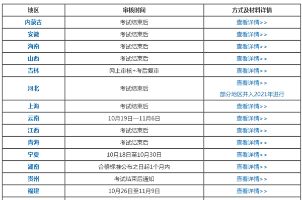 2020年中級會計考后審核不通過 成績會作廢嗎？