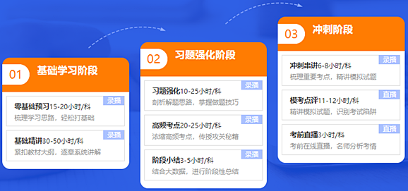 2021年新課 稅務師高效實驗班5科聯(lián)報立省400！30日止