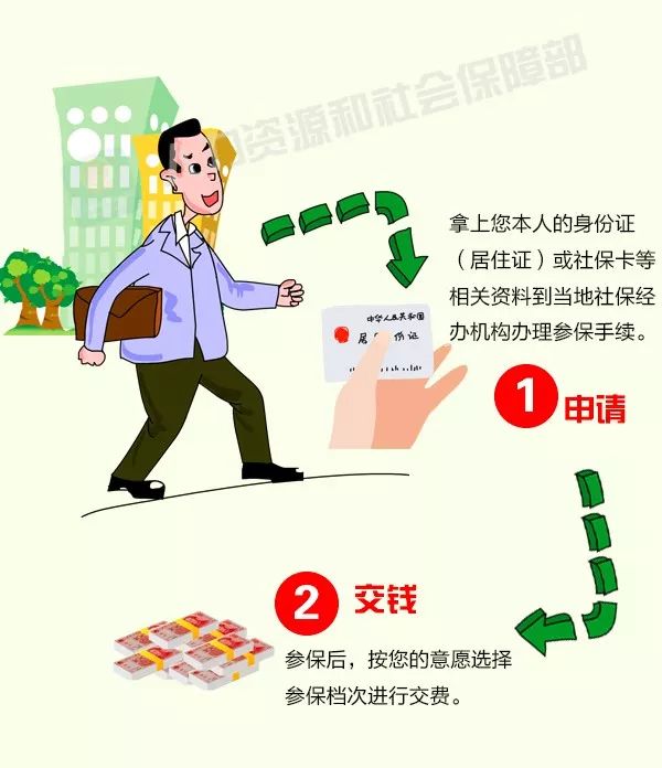 靈活就業(yè)人員如何參保？攻略來啦！