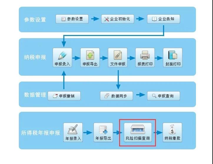 企業(yè)所得稅政策風(fēng)險(xiǎn)提示服務(wù)功能如何使用？最全操作指南看這里↓