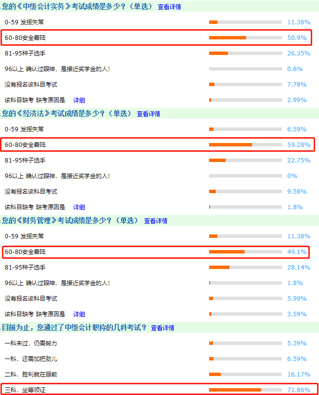 調(diào)查分析：2020中級(jí)會(huì)計(jì)職稱考試難度到底是怎么樣的呢？