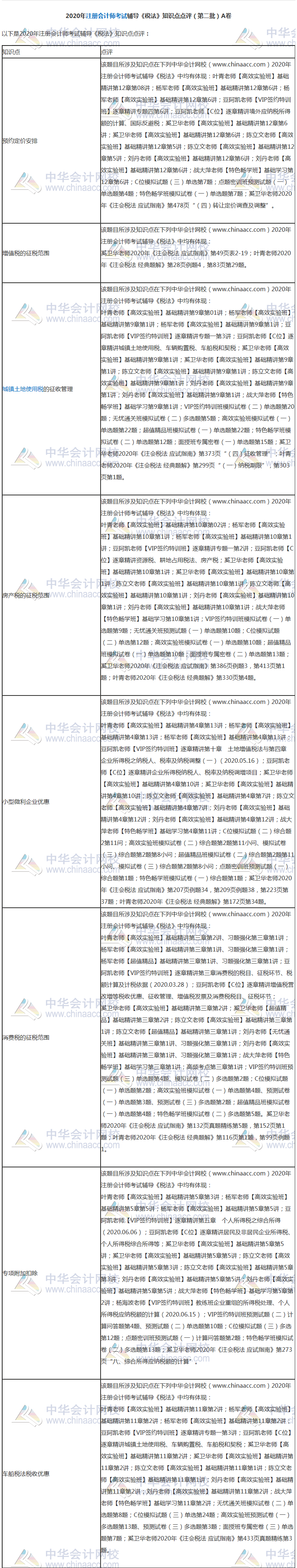 【課程】2020年注會(huì)《稅法》考試課程涉及考點(diǎn)點(diǎn)評（第二批A卷）