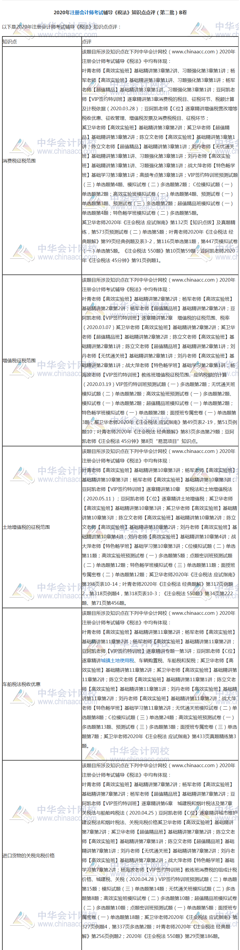 【課程】2020年注會(huì)《稅法》考試課程涉及考點(diǎn)點(diǎn)評(píng)（第二批B卷）