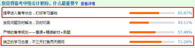 調(diào)查結(jié)果分析：看前輩說備考中級會計職稱什么最重要？