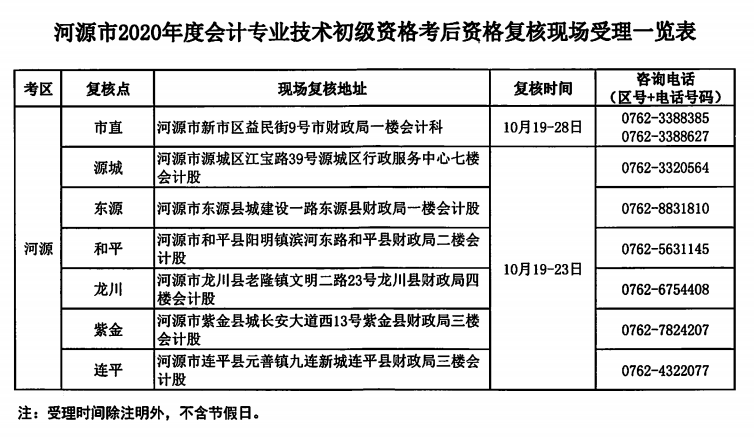 關(guān)于河源考區(qū)2020年度全國會計(jì)專業(yè)技術(shù)初級資格考后資格復(fù)核的公告