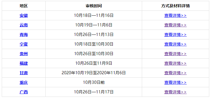 各位2020中級會計職稱考生：切勿忘記考后資格審核！