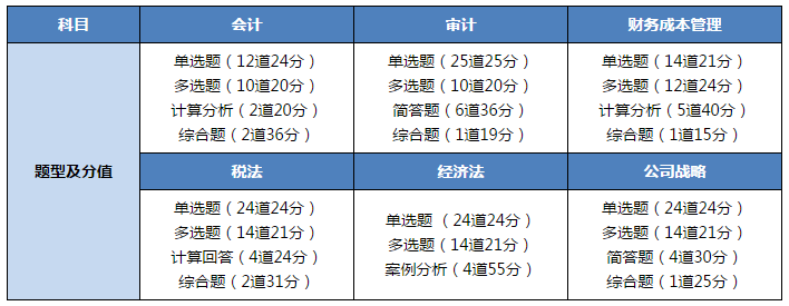 注會稅務師跨考攻略 超fashion的備考方式！你值得擁有