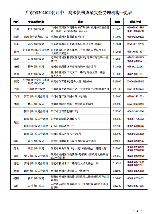 廣東珠海2020年中級(jí)會(huì)計(jì)考試成績(jī)復(fù)查通知！