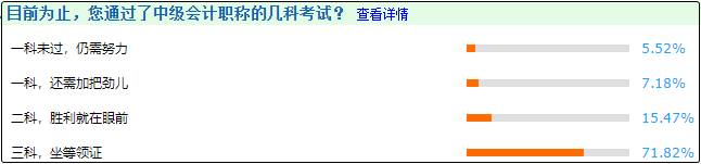 查完分的考生說：端正態(tài)度、提早進入備考狀態(tài)對備考中級很重要