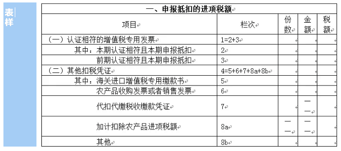 一般納稅人購進(jìn)農(nóng)產(chǎn)品（非農(nóng)產(chǎn)品核定扣除），怎么抵扣進(jìn)項稅額？