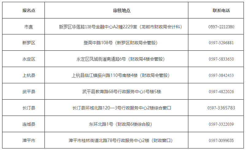 2020福建龍巖高級會(huì)計(jì)師考后審核相關(guān)事項(xiàng)的通知