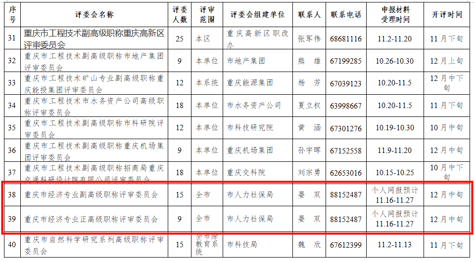 重慶2020高級(jí)經(jīng)濟(jì)師評(píng)審時(shí)間