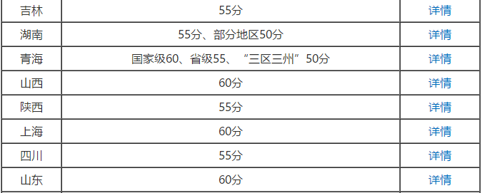 2020年高級會計師考試成績合格分數(shù)線是多少？