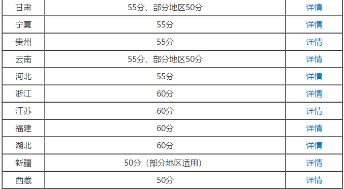 2020年高級會計師考試成績合格分數(shù)線是多少？