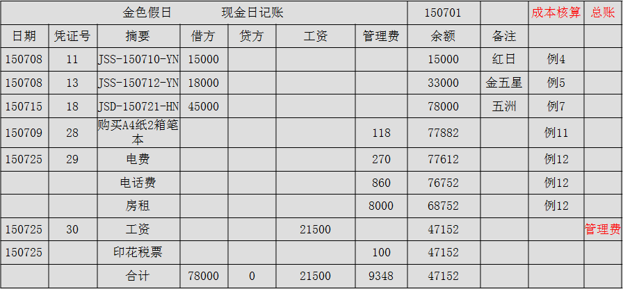 正保會(huì)計(jì)網(wǎng)校