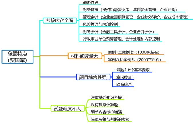 1分鐘了解高級會計師考試命題特點(diǎn)及備考方法