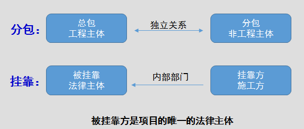 正保會計網(wǎng)校