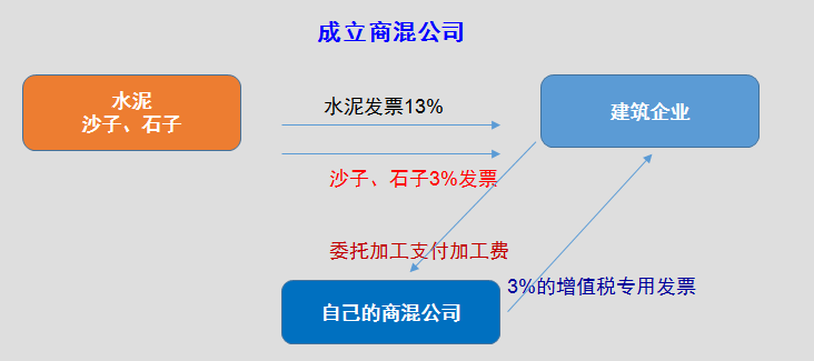 正保會計網校