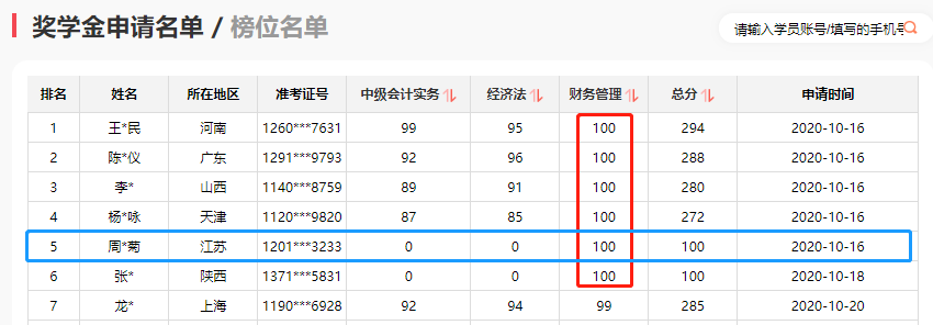 中級(jí)財(cái)管公式多？特別難？滿(mǎn)分學(xué)員教你盤(pán)它！