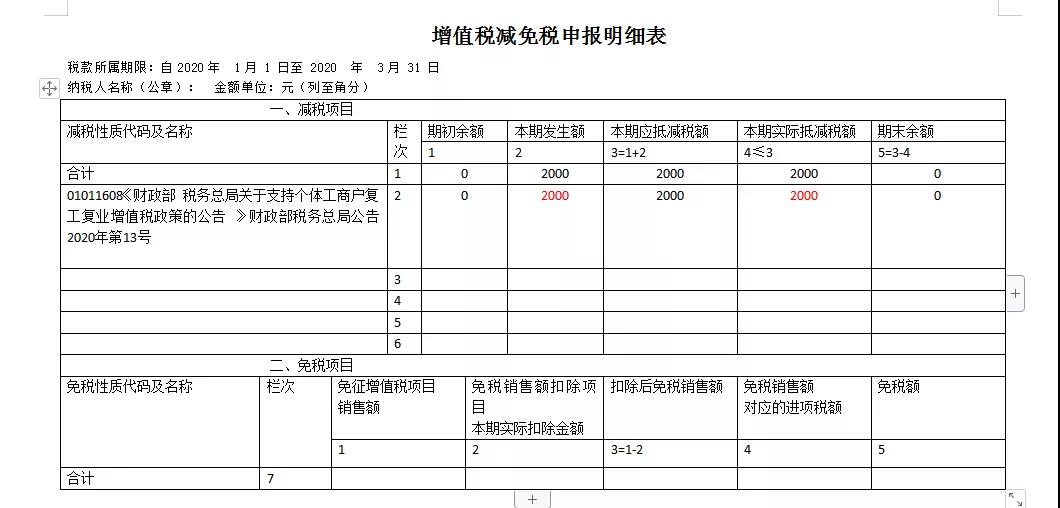 快來看看！這些增值稅小規(guī)模納稅人的問題有您關(guān)心的嗎？