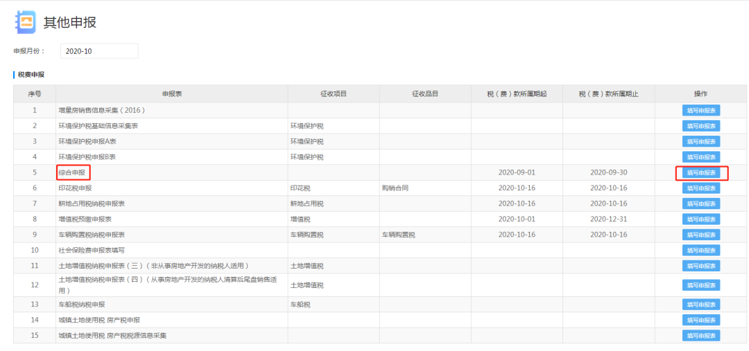 “五稅合一”綜合申報，你還沒get嗎？