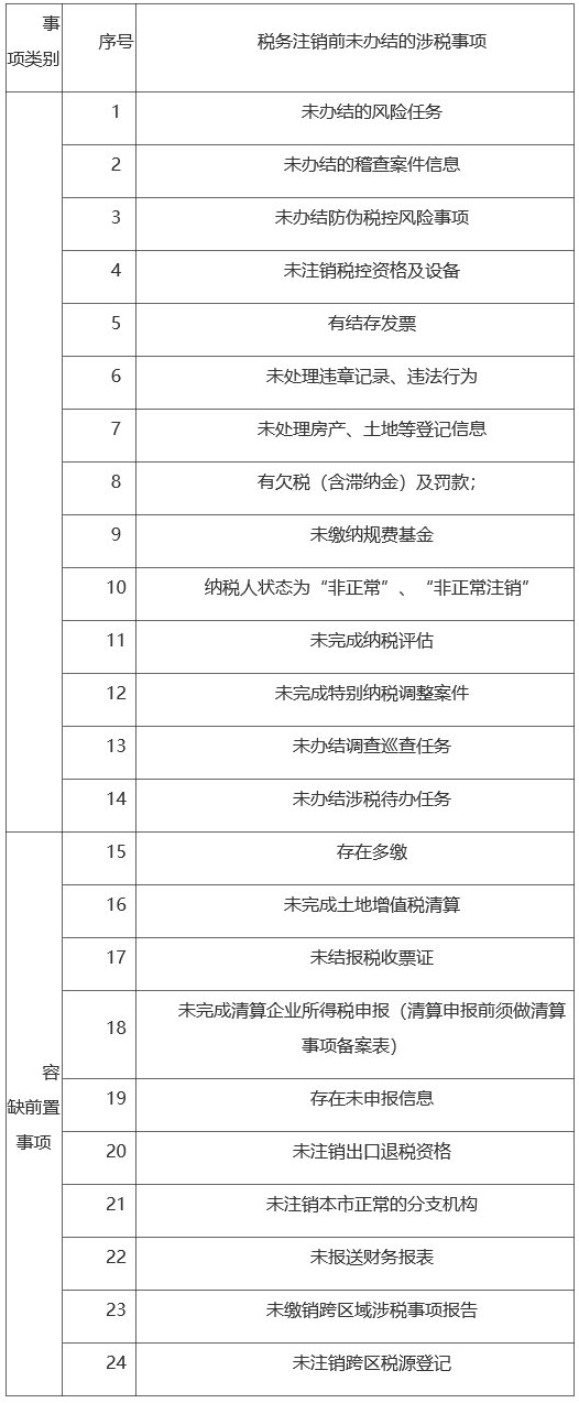 單位及查賬征收個體戶辦理注銷的流程包括哪幾類形式？需滿足什么條件？