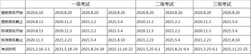 CFA考試時間2021年報名時間是什么時候