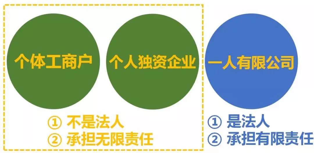 最全總結(jié)！公司、個(gè)體戶、分公司、子公司、有限公司有啥區(qū)別？