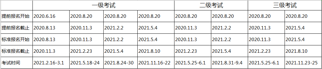 2021年北京CFA考試什么時(shí)候報(bào)名？