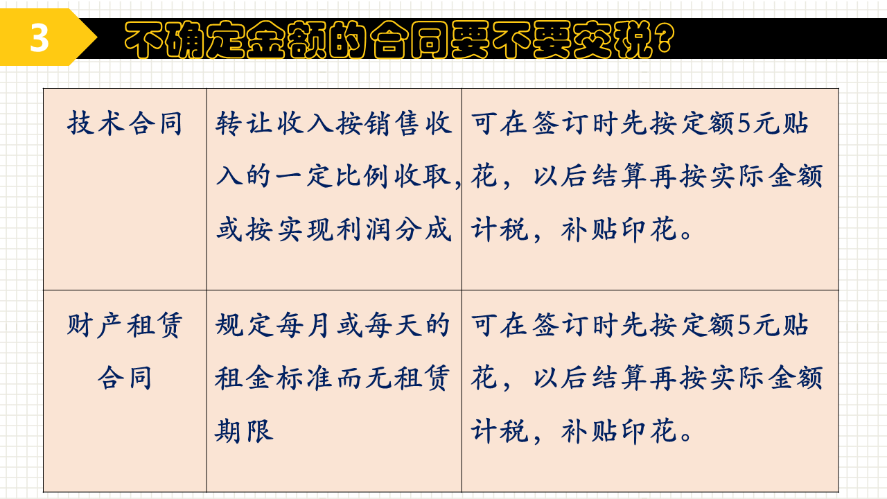 實用！關(guān)于印花稅的幾個常見問題