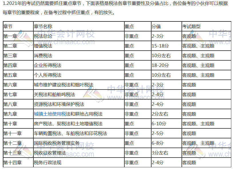 2021年注會《稅法》科目特點(diǎn)及學(xué)習(xí)建議