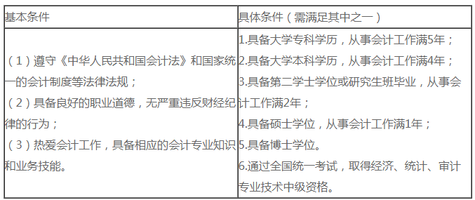 必看！2021中級會計職稱報名常見靈魂13問！