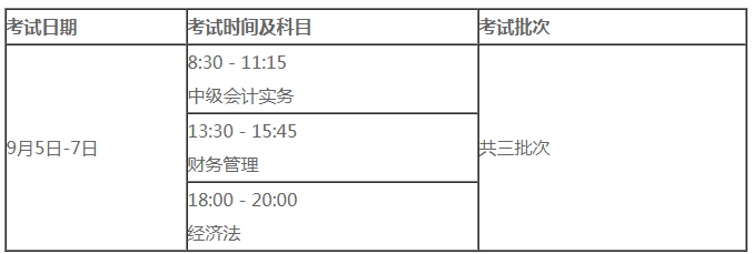 2021年這五個月將有大事發(fā)生！ 中級會計考生請注意！