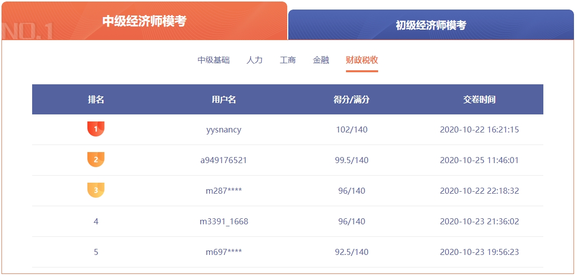 中級經(jīng)濟師財政稅收?？?02.5分