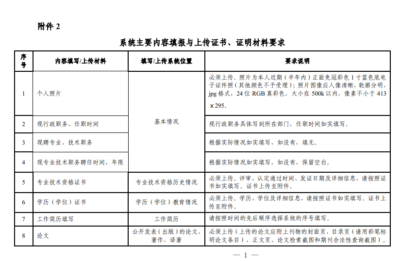 系統(tǒng)主要內(nèi)容填報(bào)與上傳證書、證明材料要求1