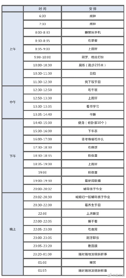 扎心了！岳云鵬的一天和銀行人的一天