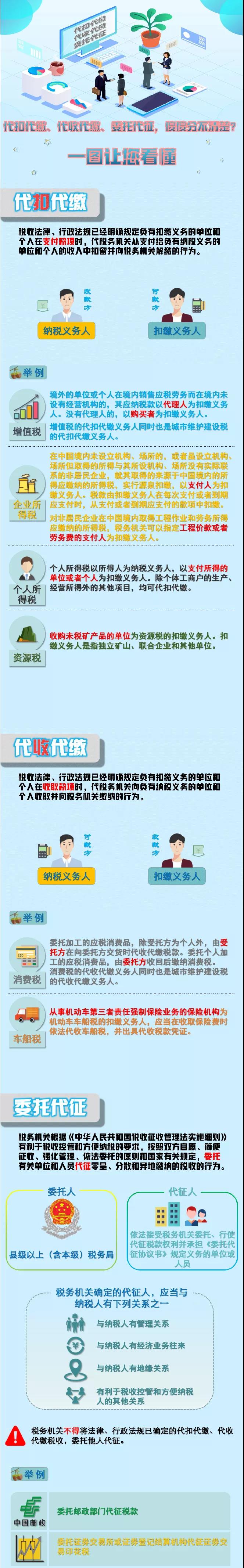 代扣代繳、代收代繳、委托代征傻傻分不清？一圖看懂