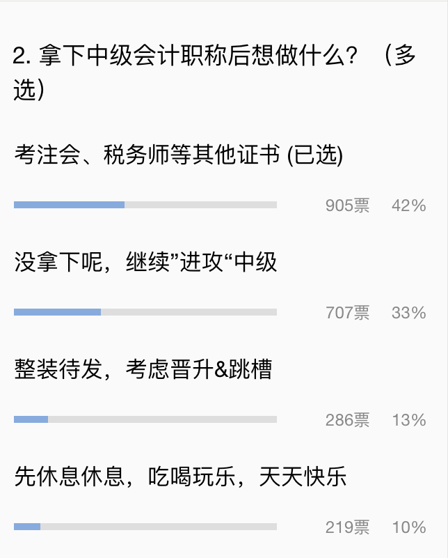 小調(diào)查：通過(guò)中級(jí)會(huì)計(jì)后去干嘛？選擇吃喝玩樂(lè)你就OUT了！
