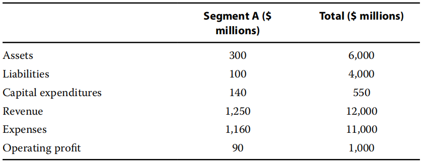 Financial Report:Financial Analysis Techniques