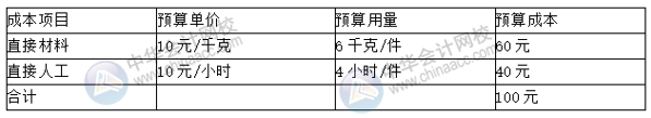 預(yù)算丨成本中心的預(yù)算控制、分析與考核