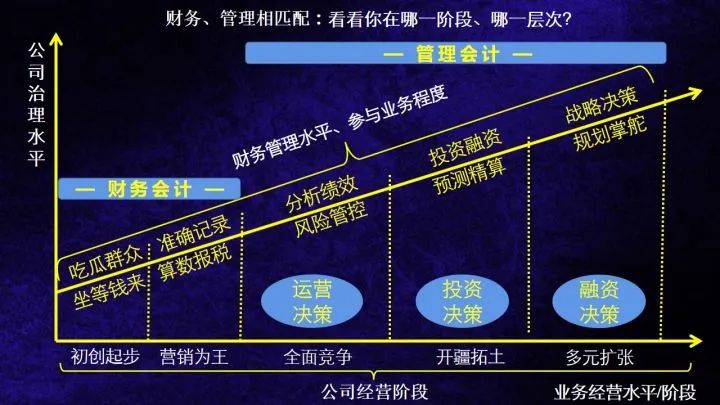 管理會(huì)計(jì)思維突破集訓(xùn)營(yíng)來(lái)了，9.9元開(kāi)搶！