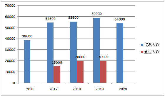 報(bào)考2021高會(huì)考試 這些理由夠不夠？