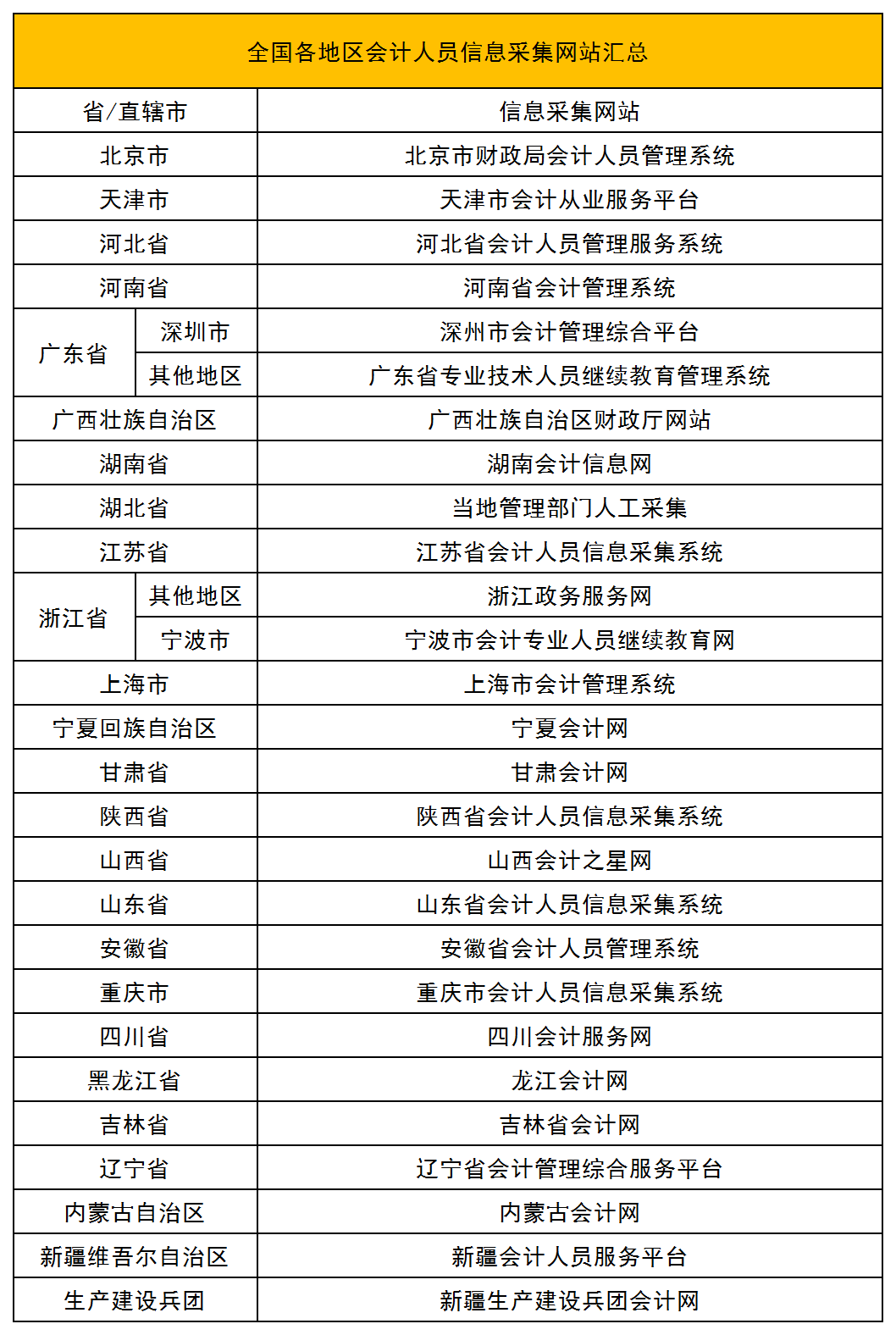 想要獲得初級職稱，必須滿足下面四條標準，速速來看！