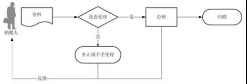 正保會計(jì)網(wǎng)校