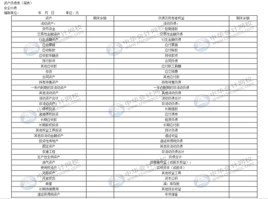 資產(chǎn)負(fù)債表太難弄？幾個(gè)方法教你簡(jiǎn)單編制報(bào)表！