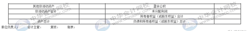 資產(chǎn)負(fù)債表太難弄？幾個(gè)方法教你簡(jiǎn)單編制報(bào)表！